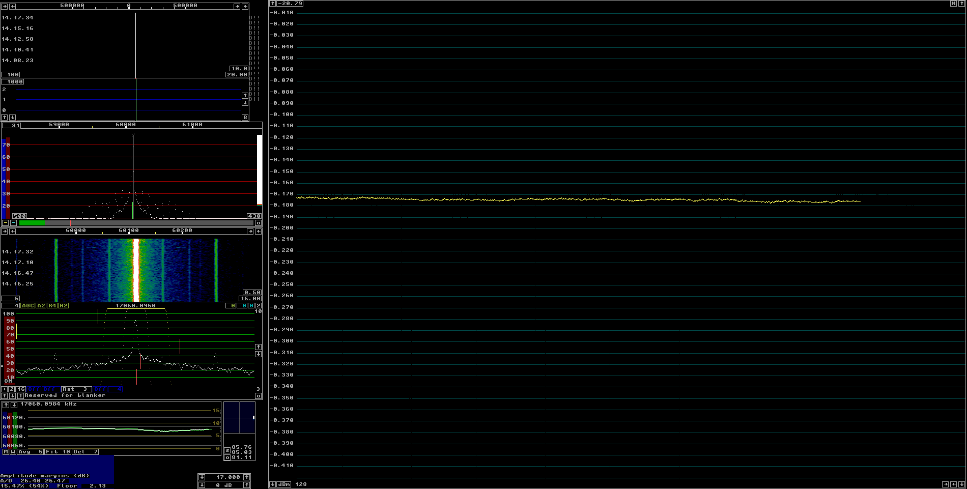 Measurements of insertion loss with a signal generator and a receiver.